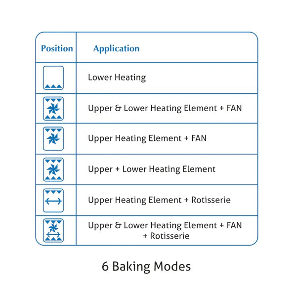 Glen Oven Toaster Griller (OTG) -42 Litres, Motorized Rotisserie, Convection Fan, 2000W - Black (5042BLRC)